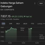 IHSG Naik Didukung “Purbaya Effect”